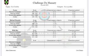 chalenge Massary