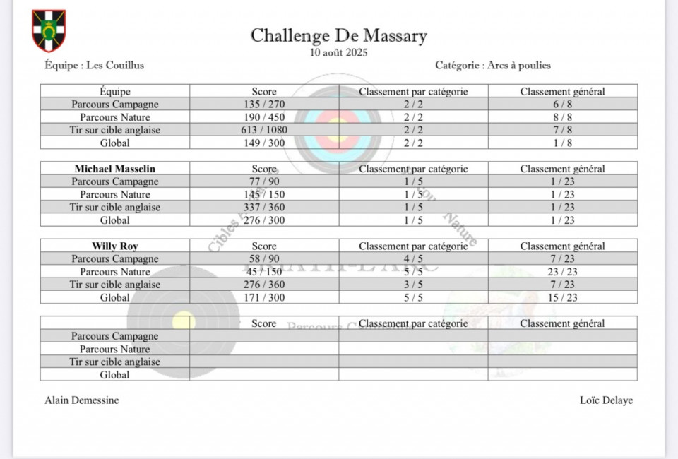 chalenge Massary